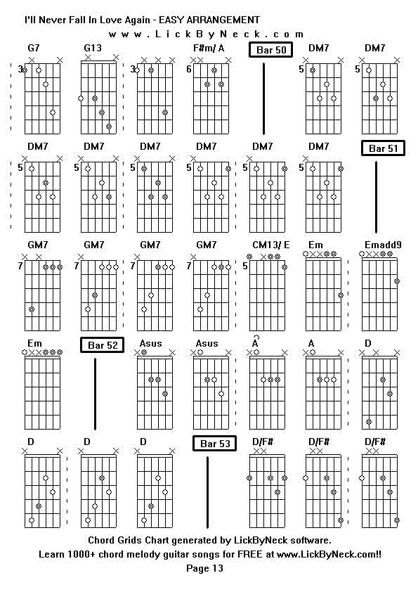 Chord Grids Chart of chord melody fingerstyle guitar song-I'll Never Fall In Love Again - EASY ARRANGEMENT,generated by LickByNeck software.